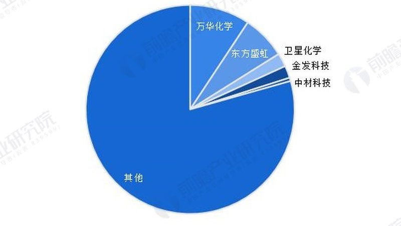 农药精细化工配方：如何提升研发效率与质量**